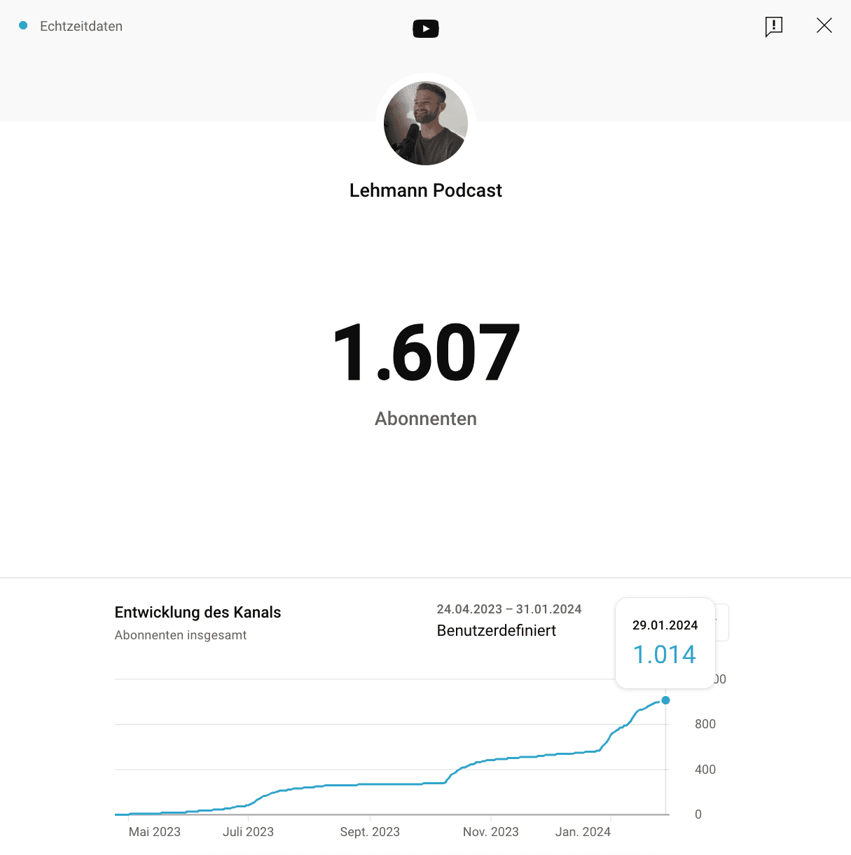 YouTube Analytics showing 1000+ subscribers